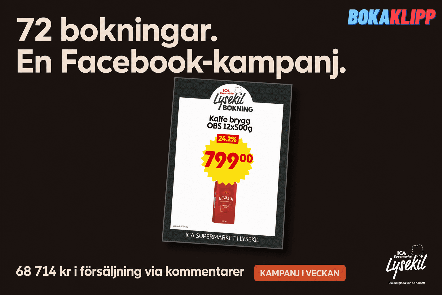 Se hur Ica Supermarket Lysekil sålde för 68 714 kr med en enda post