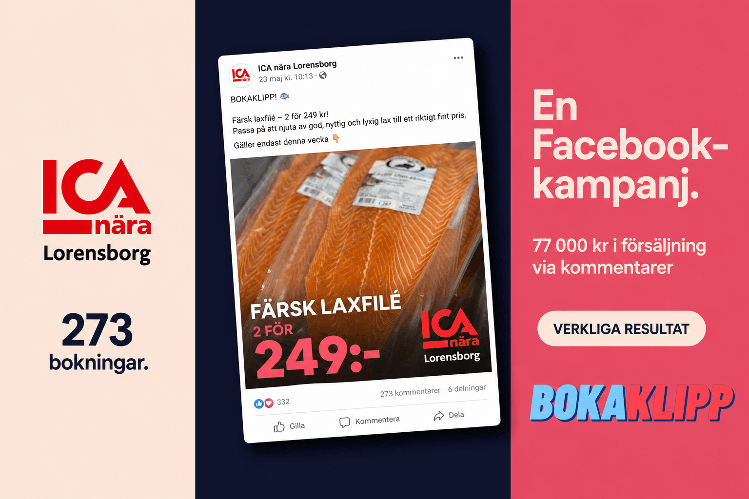 ICA Nära Lorensborgs Framgångsrika Kampanj: Gemenskap och Kundlojalitet i Fokus